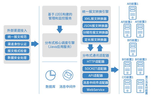 好產(chǎn)品會(huì)說話，長(zhǎng)亮科技新一代銀企直連系統(tǒng)以技術(shù)服務(wù)秀絕活