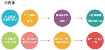 土狗云商城b2b模式,打造農特產創新平臺