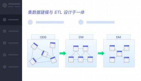 小e面試記 呼聲超高的 數(shù)據(jù)倉庫 解決方案來咯
