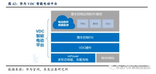 華為智能汽車產(chǎn)業(yè)布局深度報(bào)告