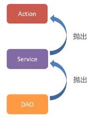 java 學(xué)習(xí)筆記 十二 java 案例 網(wǎng)上商城系統(tǒng)