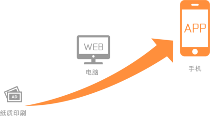 成都b2c電商網(wǎng)站建設(shè)_HCshop大型零售商城平臺_可2次開發(fā) - 時(shí)代匯創(chuàng)