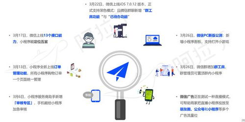 貴陽小程序搭建,商城開發(fā)介紹 中達(dá)致遠(yuǎn)