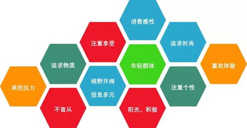 休閑食品如何借力小程序布局移動商城 完整的運營方案出爐 附趨勢分析