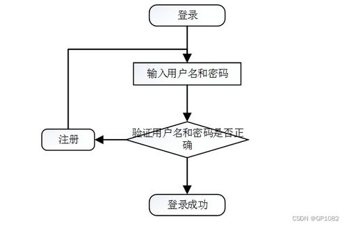 ssm家具商城系統(tǒng)du9a5計算機畢業(yè)設(shè)計問題的解決方案與方法