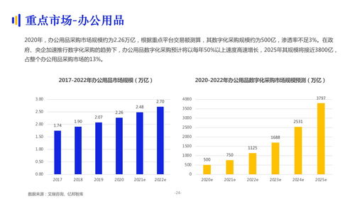 2021數(shù)字化采購發(fā)展報告 鏈接