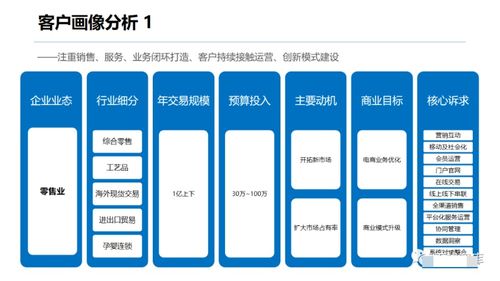 企業(yè)多用戶商城 b2b2c 平臺建設(shè)與運營解決方案 附ppt全文