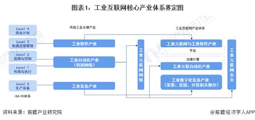 預(yù)見2024 2024年中國工業(yè)互聯(lián)網(wǎng)產(chǎn)業(yè)全景圖譜 附市場規(guī)模 競爭格局和發(fā)展前景等