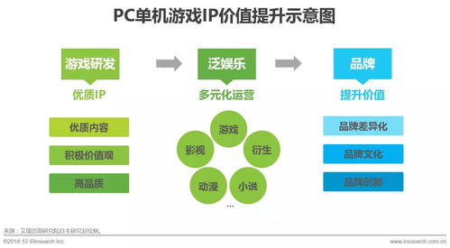 機會與趨勢 pc單機游戲發(fā)展分析