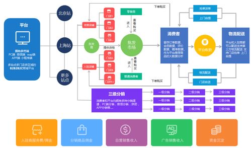 區(qū)塊鏈 b2b2c多用戶商城系統(tǒng) 開源 授權(quán)