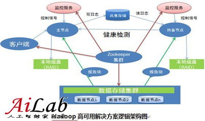 布局云計(jì)算 自主研發(fā)hadoop解決方案