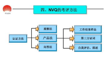 資深產品設計師,百萬年薪等你來 內附全套華為任職資格體系文件
