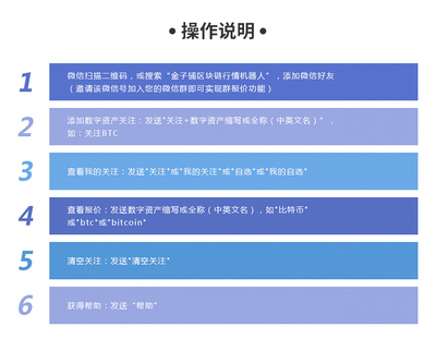 煙臺數字資產行情,煙臺區塊鏈數字資產行情系統開發,煙臺數字資產行情機器人開發