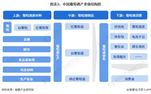 預見2024 2024年中國葡萄酒行業全景圖譜 附市場現狀 競爭格局和發展趨勢等
