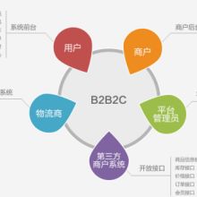 2017年教學管理軟件價格 教學管理軟件報價 教學管理軟件批發 it網