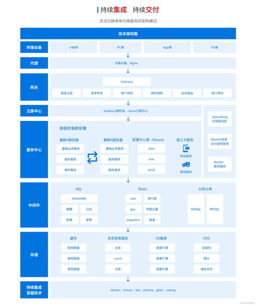 b2c商城源碼,采用java jdk17搭配vue3 ts的b2c商城系統