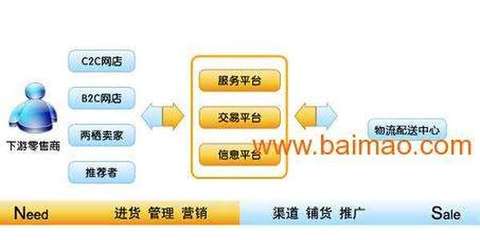 消費(fèi)全返商城系統(tǒng)開(kāi)發(fā)