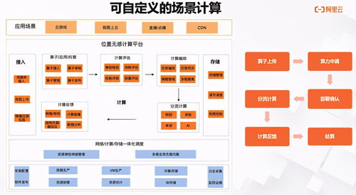 視圖計(jì)算背后的技術(shù)架構(gòu)思考