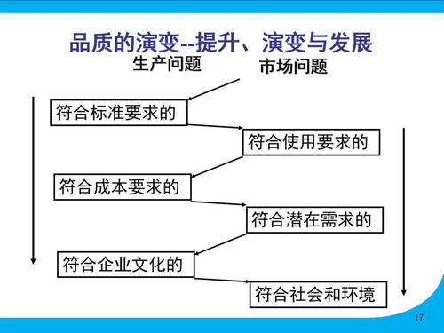 工廠高管看過(guò)來(lái) qe技能與系統(tǒng)提升培訓(xùn)教材全套,動(dòng)動(dòng)小手全部拿走