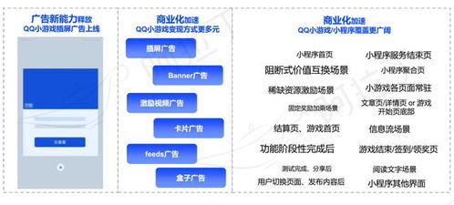 貴陽(yáng)小程序搭建,商城開(kāi)發(fā)介紹 中達(dá)致遠(yuǎn)