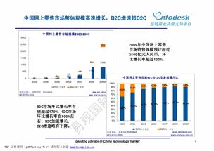 電子商務(wù)研究分享