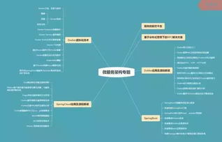 合格的架構(gòu)師該有怎樣的素質(zhì)