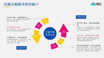 類似月城優(yōu)購(gòu)新零售商城源碼,新零售系統(tǒng)開(kāi)發(fā),微三云新零售解決方案