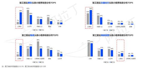 貴陽小程序搭建,商城開發介紹 中達致遠