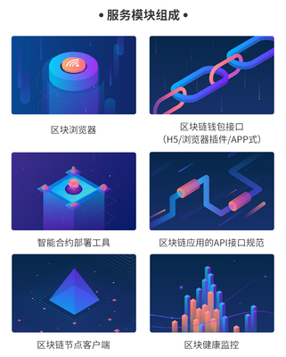 煙臺區塊鏈底層主鏈,煙臺區塊鏈底層主鏈開發,煙臺區塊鏈底層主鏈解決方案
