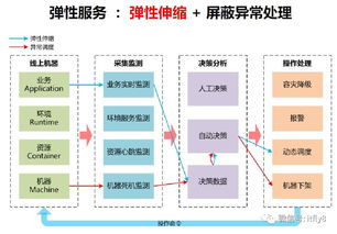 58社區云計算參考架構