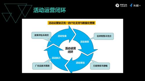 以系統化視角反觀產品運營,解讀提升用戶轉化的 四部曲