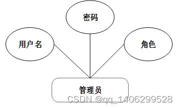 springboot網上商城購物系統
