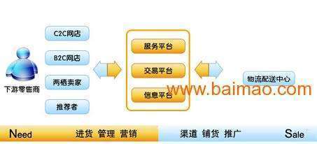消費全返商城系統開發