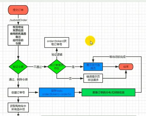 25. 谷粒商城訂單系統