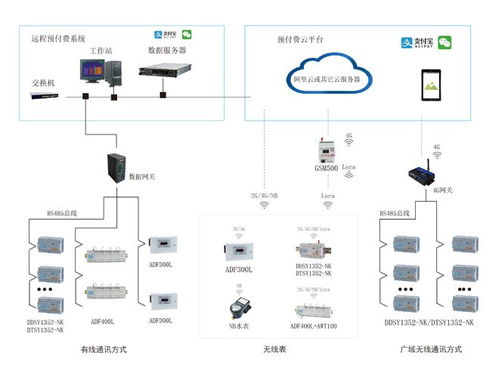 用電模式不斷改革下安科瑞電能預付費系統在商場物業用的應用