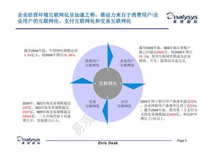傳統企業網上商城營銷互聯網化發展趨勢