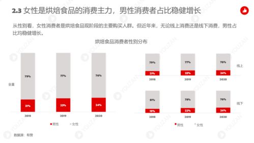 2021 年烘焙行業(yè)發(fā)展趨勢(shì)報(bào)告 出爐