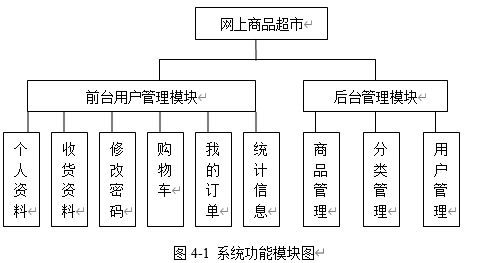 asp網(wǎng)上商品銷售系統(tǒng)的設(shè)計(jì)與實(shí)現(xiàn)