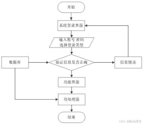 基于ssm jsp的家居商城系統(tǒng)設(shè)計(jì)與實(shí)現(xiàn)