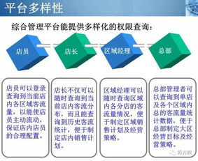 智慧商城 商城視頻客流識(shí)別與分析系統(tǒng)方案 ppt