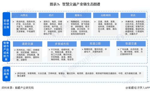 預(yù)見(jiàn)2024 2024年中國(guó)智慧交通行業(yè)全景圖譜 附市場(chǎng)規(guī)模 競(jìng)爭(zhēng)格局和發(fā)展前景等