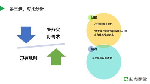 b端產(chǎn)品,如何進(jìn)行系統(tǒng)重構(gòu)