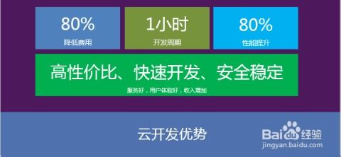 通過微信云開發打造免費商城小程序
