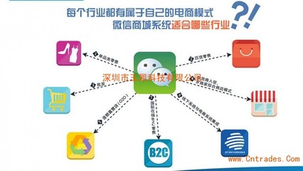 微信公眾平臺定制開發/微信服務號定制開發
